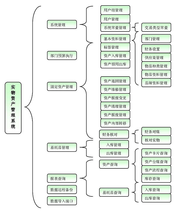 固定资产管理解决方案-新大陆扫描器